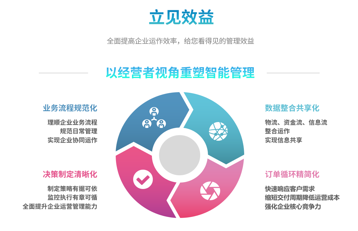 实施ERP有哪些好的解决方案?