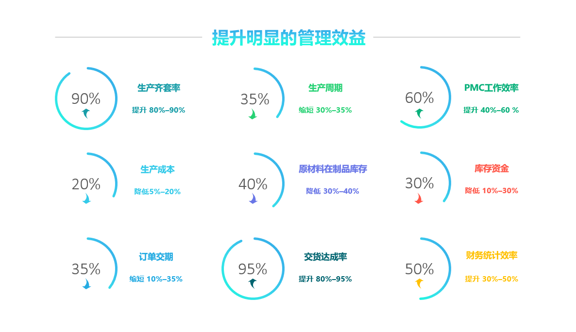 怎么让ERP系统获得最优效果?